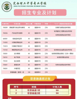 甘肃理工中等专业学校2025年有哪些招生专业