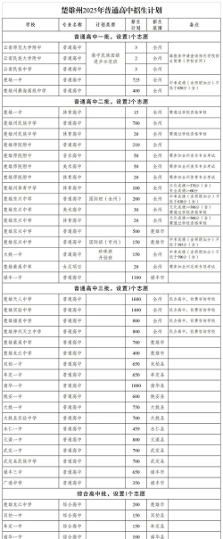 楚雄州工业学校2025年招生专业