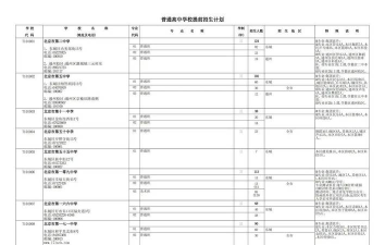 北京二轻工业学校2025年各专业招生计划