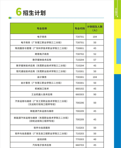 东莞电子商贸学校2025年招生专业都有哪些