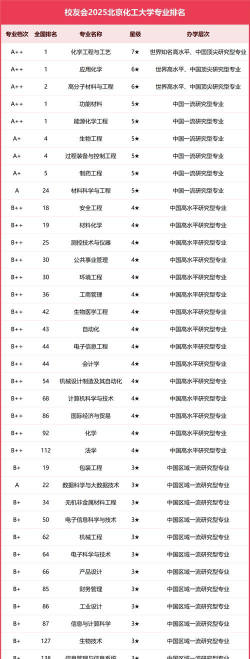 北京化工学校2025年招生专业都有哪些