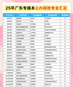 广州电子信息学校2025年各专业招生计划