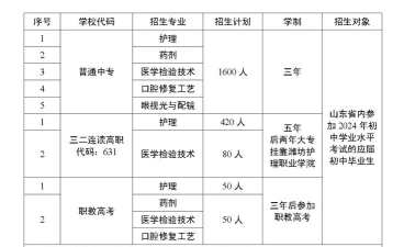 枣庄煤炭卫生学校2025年专业招生计划