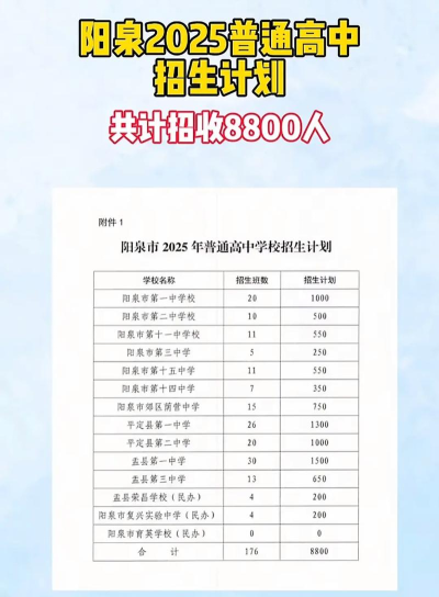 阳泉体育运动学校2025年有哪些招生专业