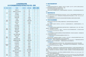 山东贸易职工大学2025年哪些专业招生