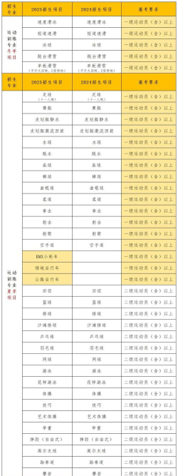 2025成都体育学院中外合作办学报名时间及录取条件 2025成都体育学院中外合作办学报名时间及录取条件