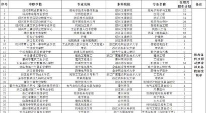 绍兴园艺学校2025年专业招生计划