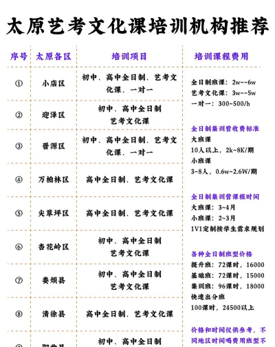 太原艺考生文化课一对一补课多少钱