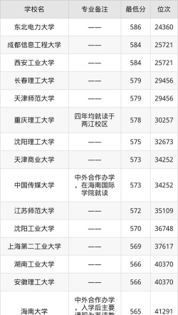 2025年441分能考智能科学与技术专业吗