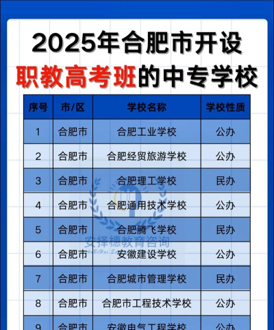 安徽合肥当代职业学校2025年招生专业都有哪些