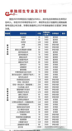 永州方正职业技术学校2025年专业招生计划