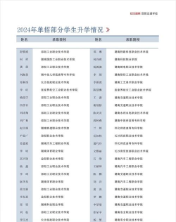 邵阳市交通中等职业技术学校2025年有哪些招生专业