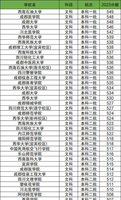 四川文科353分能考哪些大学