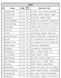 江苏省灌南中等专业学校2025年各专业招生计划
