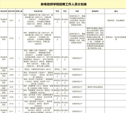 安徽蚌埠技师学院2025年招生专业名单
