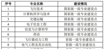 中国民用航空飞行学院市场营销专业怎么样
