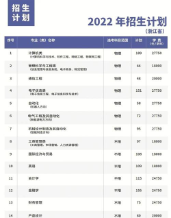杭州电子科技大学信息工程学院是几本