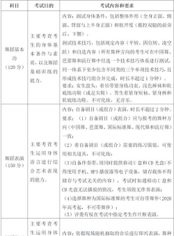 2025舞蹈艺考生多少分可以报浙江商业职业技术学院