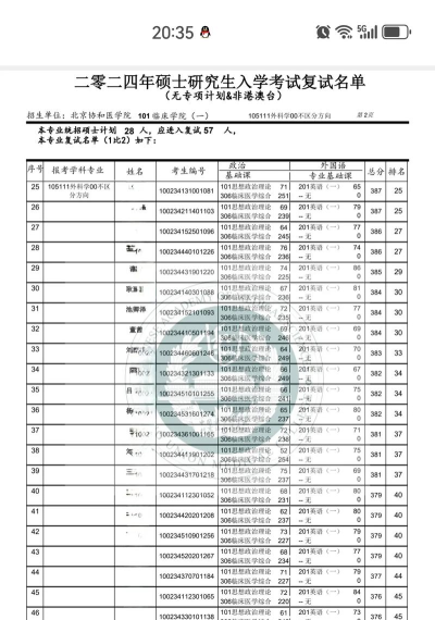 2024北京协和医学院各省录取分数线是多少