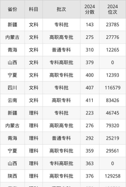 2024天津轻工职业技术学院在贵州录取分数线