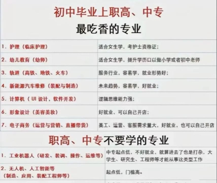 2025遂宁民进中等专业学校开设的专业有哪些