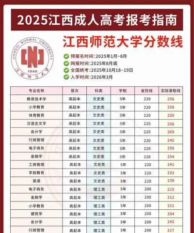2024江西师范大学在内蒙古录取分数线