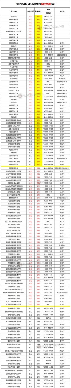 四川省弘博中等专业学校2025年学费多少 四川省弘博中等专业学校2025年学费多少