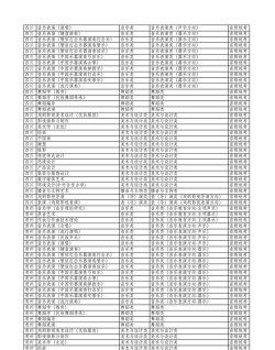 云南艺术学院附属艺术学校2025年有哪些专业