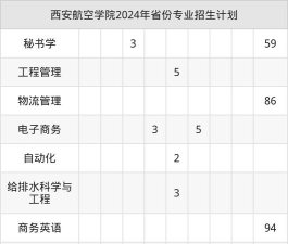 西安航空旅游学院2025年学费多少