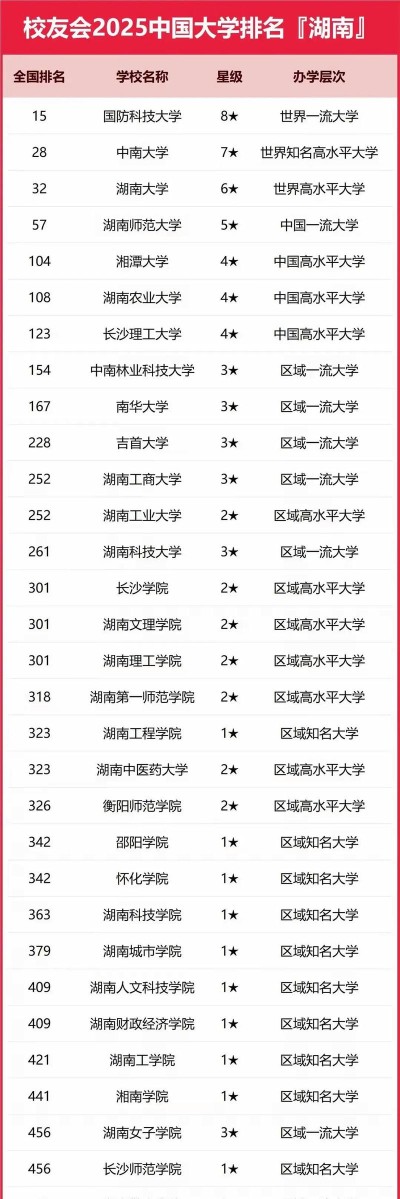 2025湖南359分能上的大学有哪些
