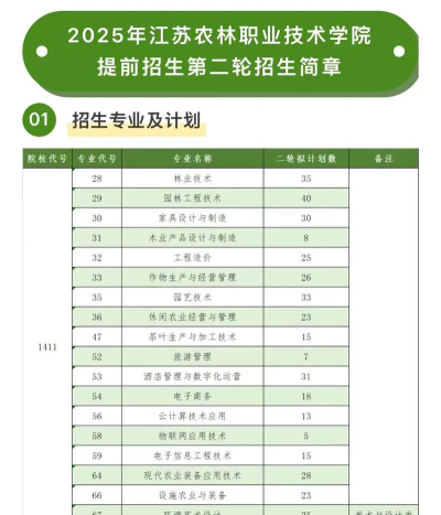 2025江苏农林职业技术学院王牌专业有哪些