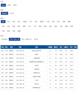 2024山西传媒学院在河南录取分数线