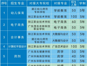 湛江财政职业技术学校2025年报名一年多少学费