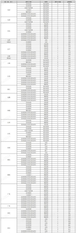 2024中央美术学院在江西录取分数线