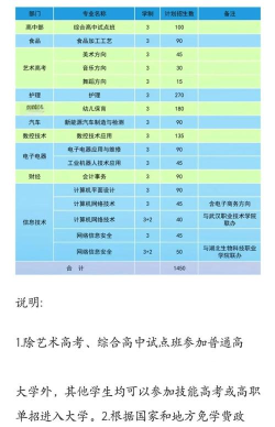 2025武汉东西湖职业技术学校开设的专业有哪些