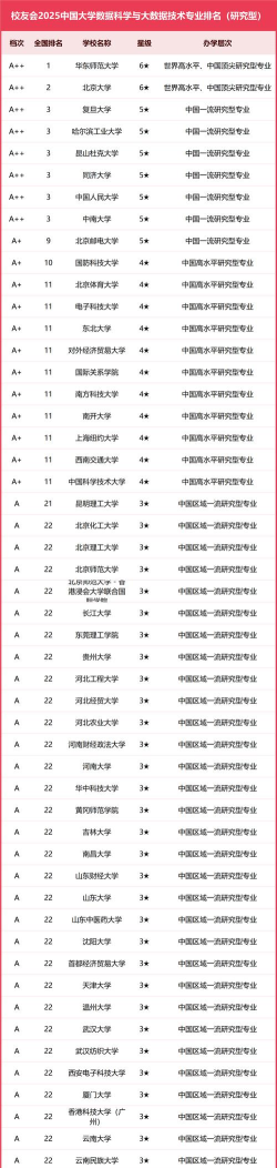 2025年380分能考大数据技术专业吗
