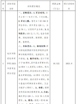杭州陈经纶体育学校2025年有哪些专业