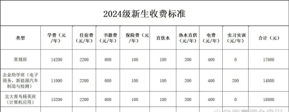 湖南旅游职业中专2025年学费多少