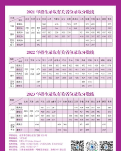 2024北京工业职业技术学院在山东录取分数线