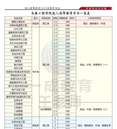 2025长春工程学院王牌专业有哪些