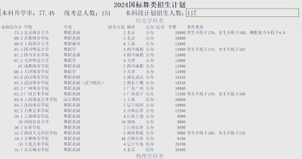 2025舞蹈艺考生多少分可以报大连科技学院