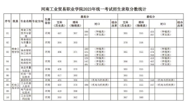 郑州工业贸易学校2025年学费多少