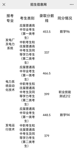 2025艺考生文化课472分能上长沙电力职业技术学院吗