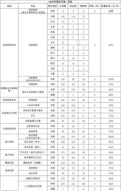 河南幼儿师范学校2025年报名学费多少钱