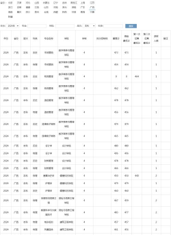 滇西应用技术大学2024年在河南各专业录取分数线