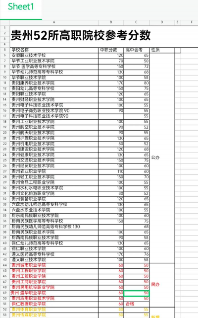 2024甘肃有色冶金职业技术学院在贵州录取分数线
