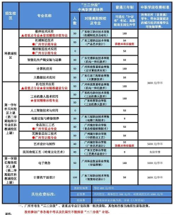 广州轻工职业学校2025年学费多少钱一年 广州轻工职业学校2025年学费多少钱一年