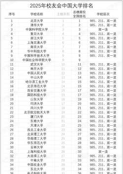 2025理论与应用力学专业大学排名及录取分数线