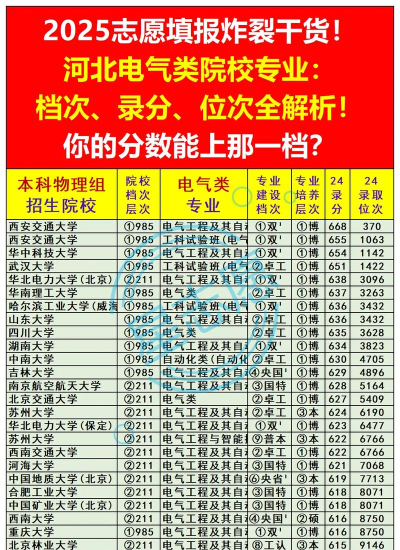 2025年607分能考电气类专业吗