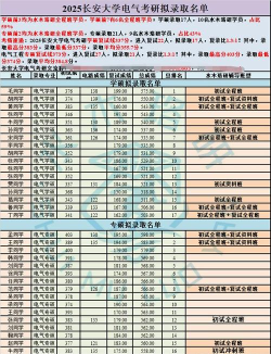 2025长安大学在山东招生计划及录取分数线位次分析